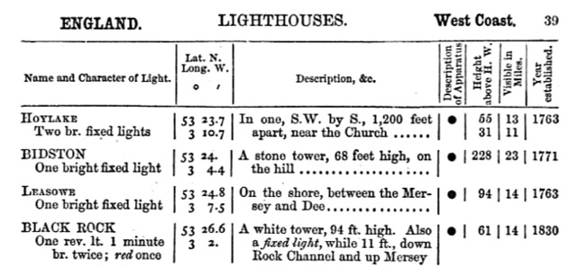 Entry for Bidston in Lighthouses of the World,1861